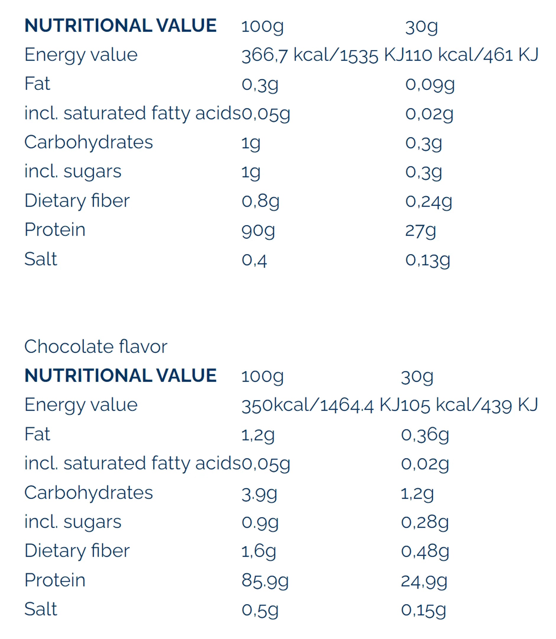 QRP Nutrition Whey Protein Isolate